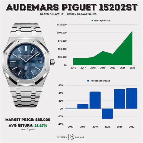 audemars piguet costo usato|audemars piguet average price.